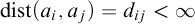 backslash operatorname d i s t left parenthesis a Subscript i Baseline comma a Subscript j Baseline right parenthesis equals d Subscript i j Baseline less than infinity