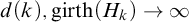 d left parenthesis k right parenthesis comma backslash operatorname g i r t h left parenthesis upper H Subscript k Baseline right parenthesis right arrow infinity