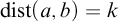 backslash operatorname d i s t left parenthesis a comma b right parenthesis equals k