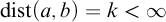 backslash operatorname d i s t left parenthesis a comma b right parenthesis equals k less than infinity