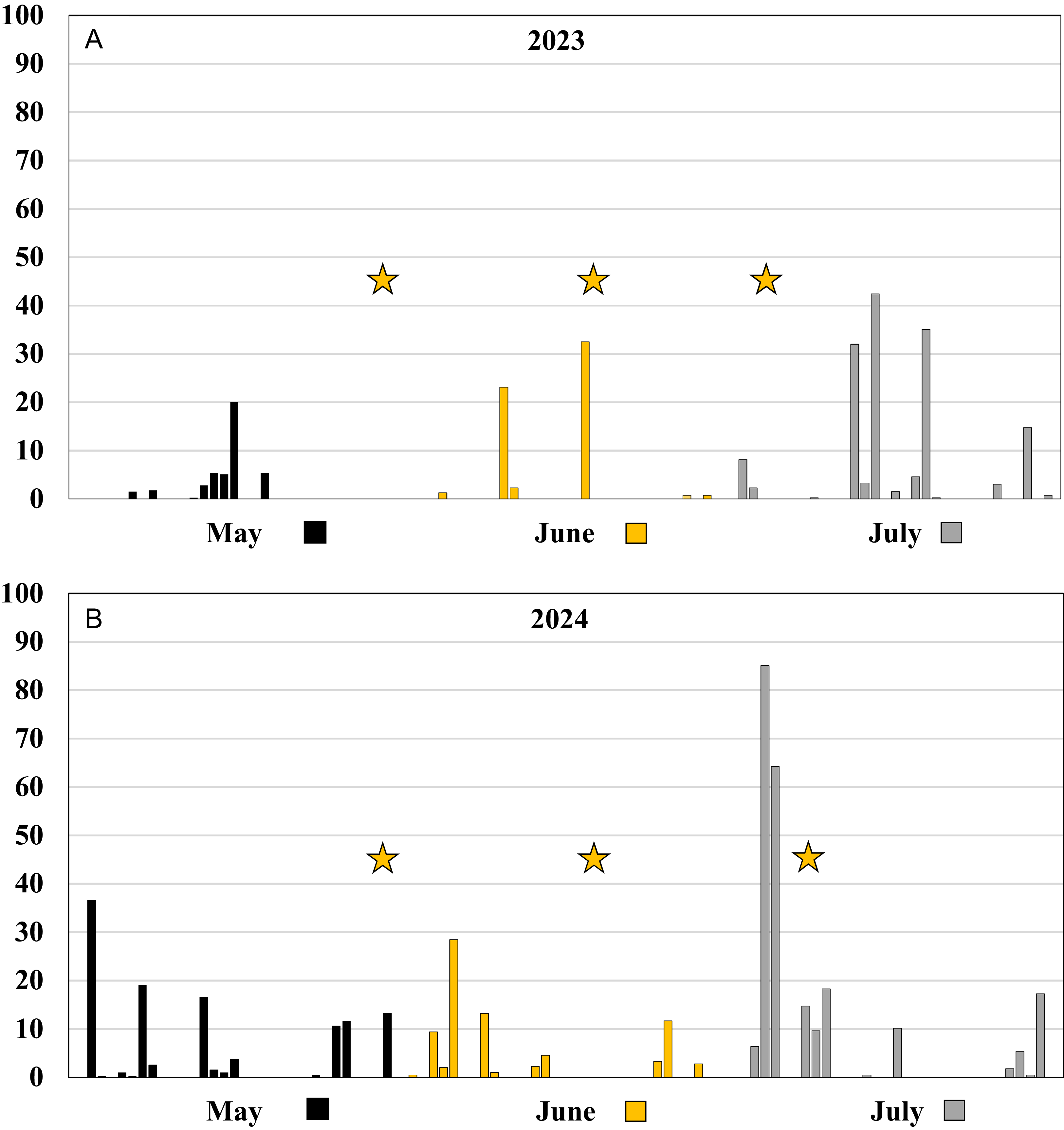 Figure 0