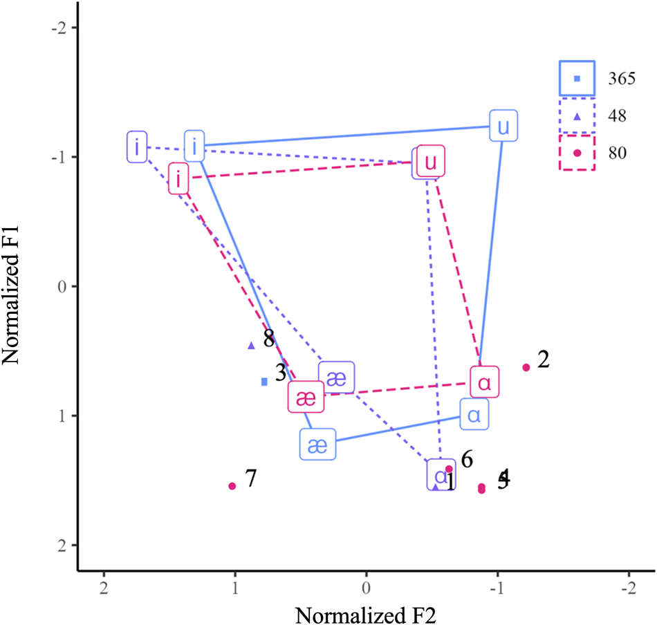Figure 19