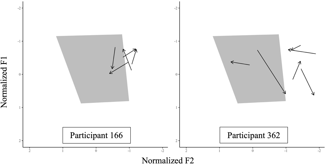 Figure 17