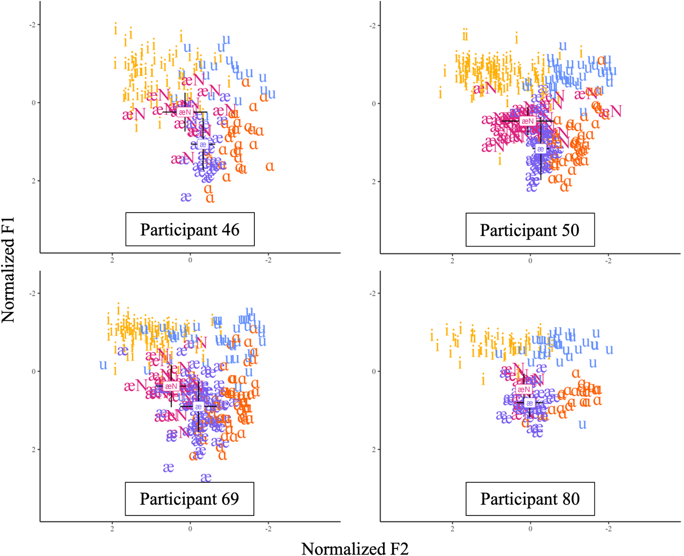 Figure 18