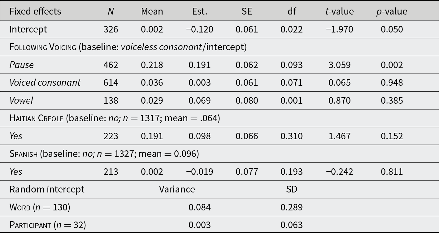 Figure 2