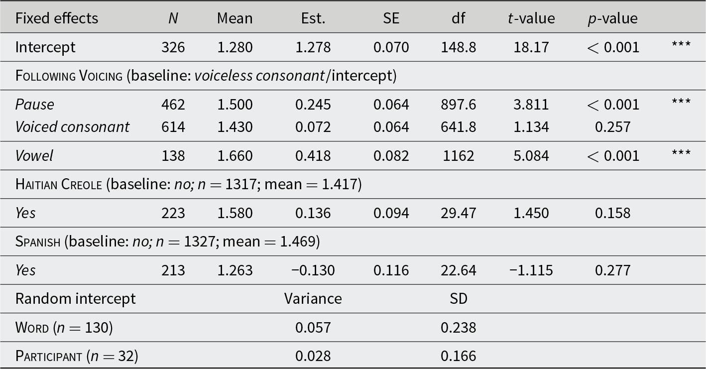 Figure 4
