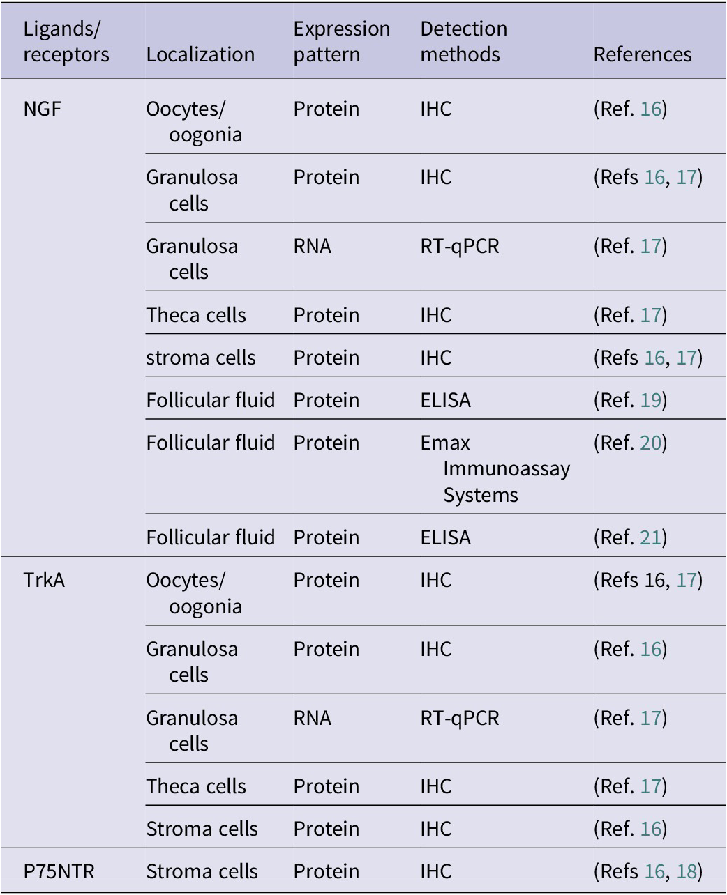 Figure 0