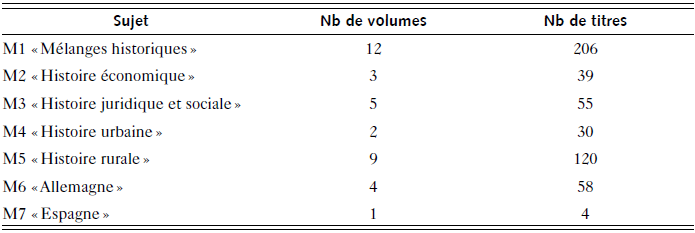 Figure 0