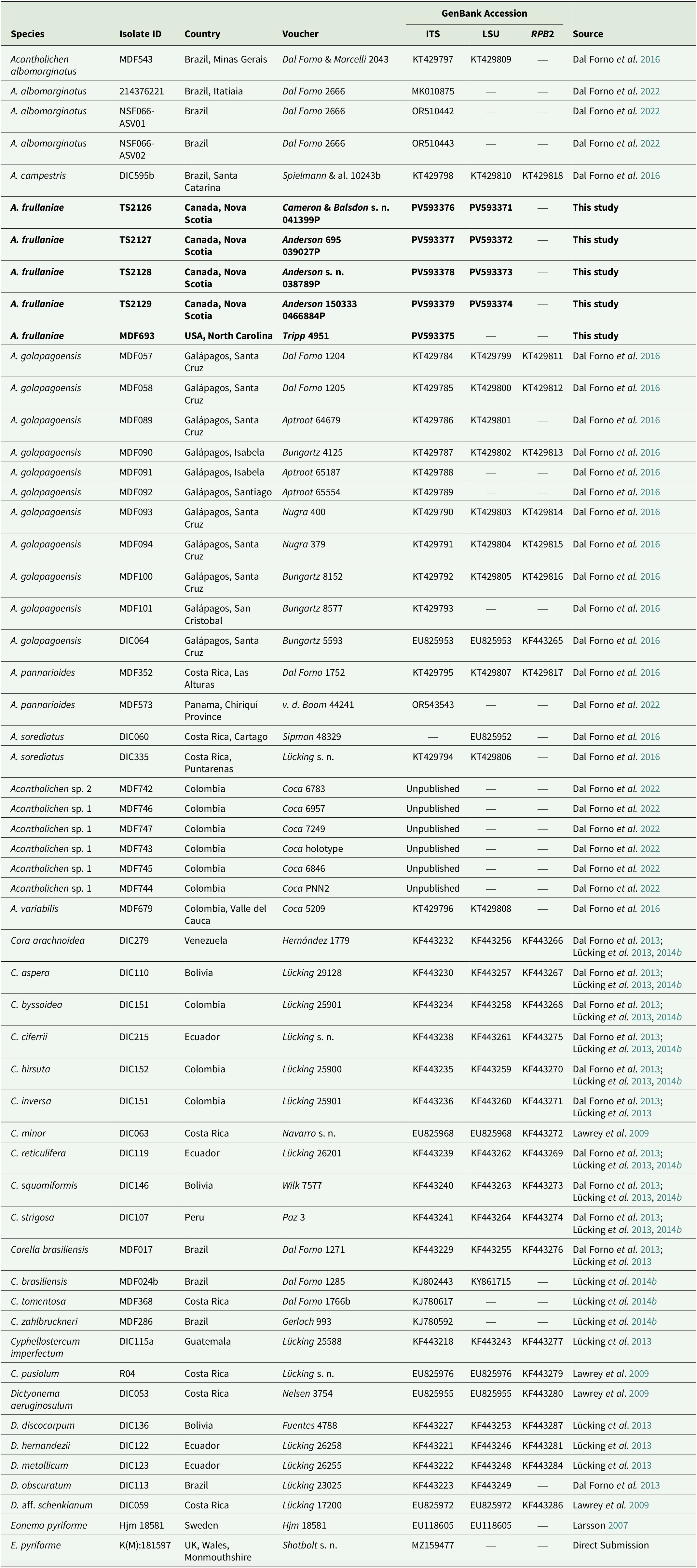 A data table listing voucher information, isolate IDs, countries, vouchers, GenBank accession numbers for I T S, L S U, R P B 2, and sources for multilocus phylogenetic reconstruction. See long description.