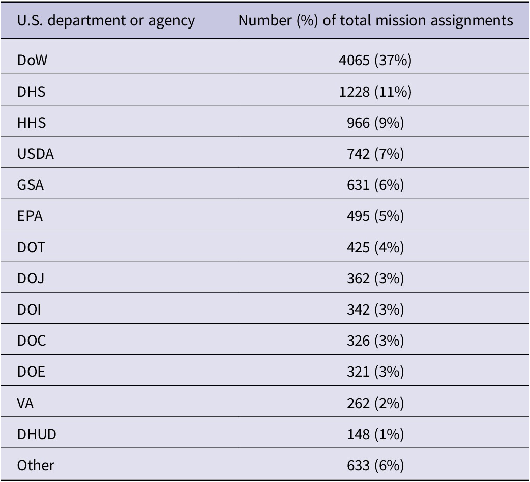 Figure 0