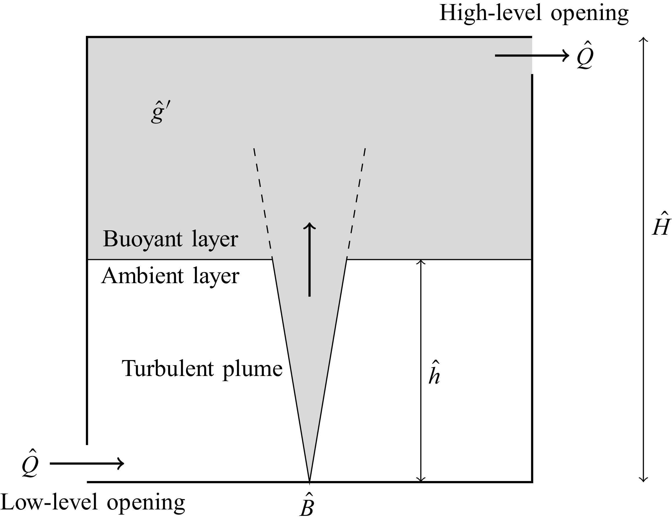Figure 0