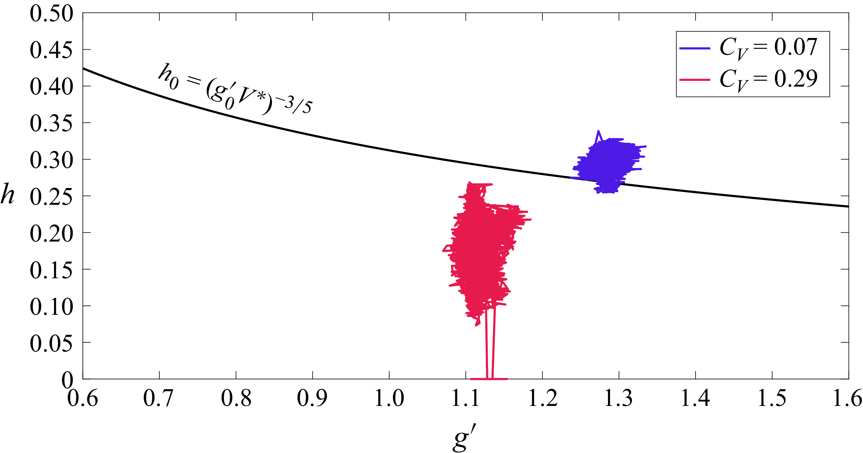 Figure 8