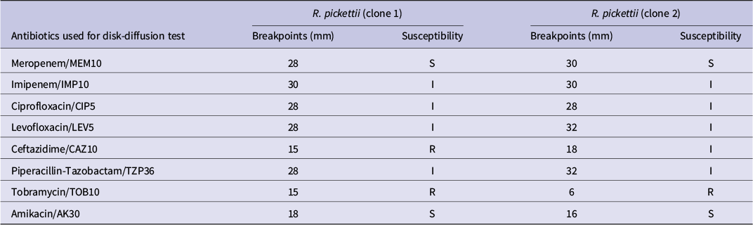 A data table comparing disk-diffusion breakpoints and susceptibility for eight antibiotics in R. pickettii clone 1 and clone 2. See long description.
