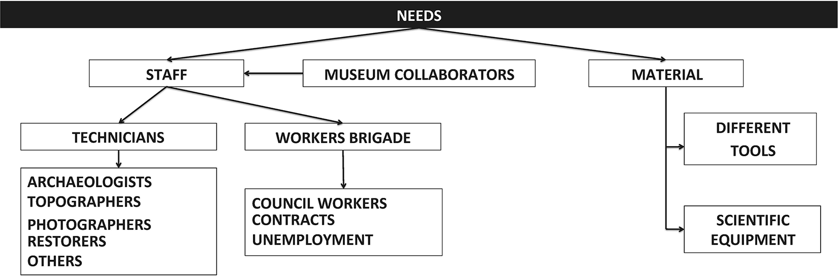 Figure 0