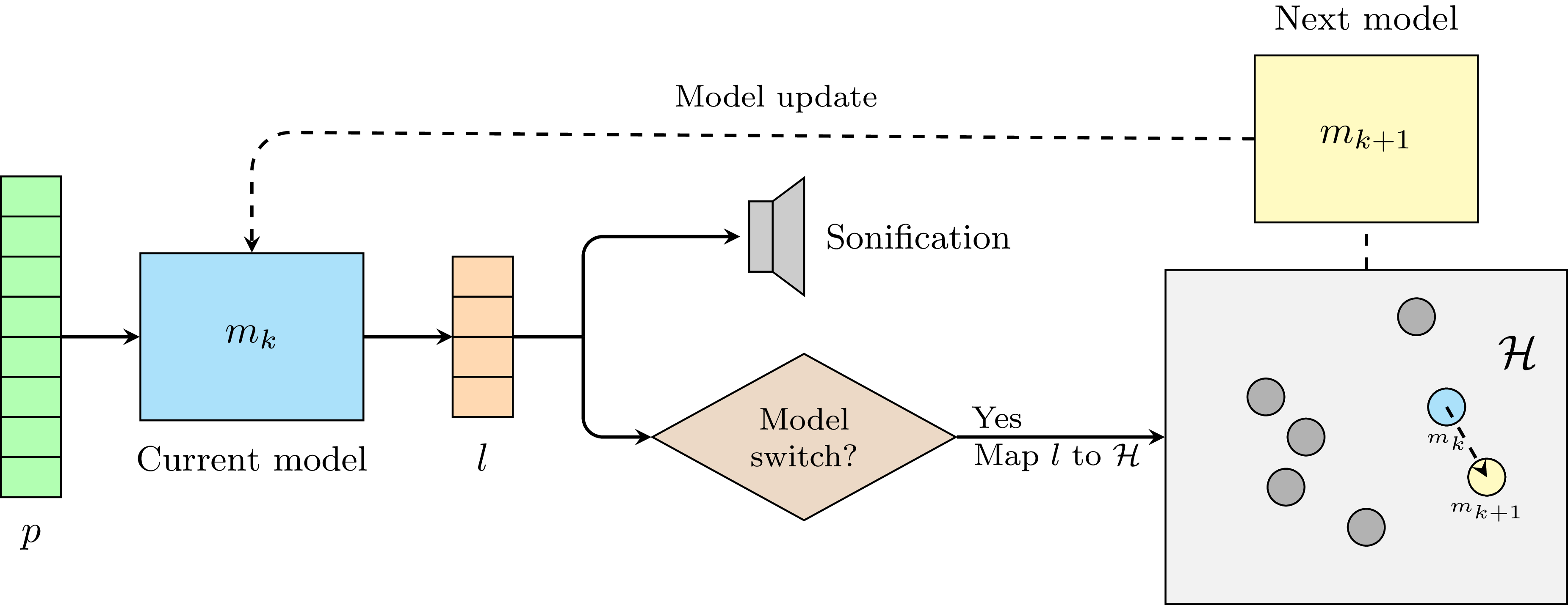 Figure 0