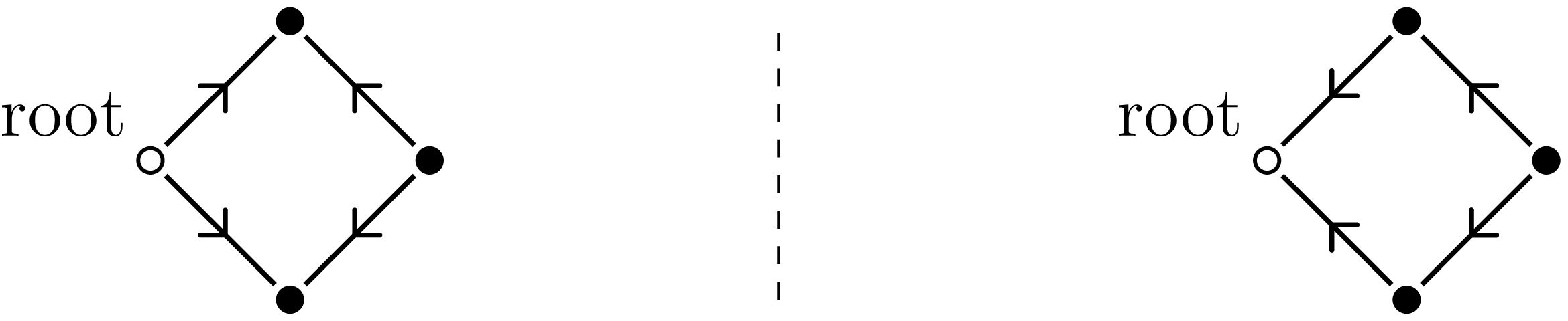 Figure 0