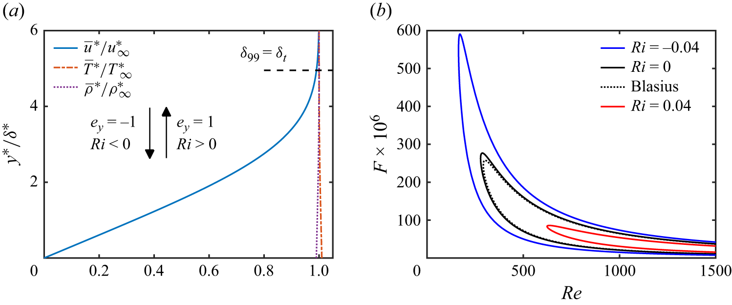 Figure 0