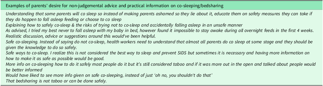 Table summarizing parents’ desire for non-judgmental advice and practical information on co-sleeping and bedsharing.