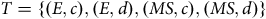 upper T equals StartSet left parenthesis upper E comma c right parenthesis comma left parenthesis upper E comma d right parenthesis comma left parenthesis upper M upper S comma c right parenthesis comma left parenthesis upper M upper S comma d right parenthesis EndSet