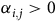 alpha Subscript i comma j Baseline greater than 0