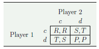 Figure 0