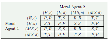 A table showing the payoffs for the Empathetic Prisoners Dilemma (EPD) between two moral agents.