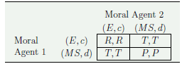A table comparing outcomes of moral agents in the Empathetic Prisoners Dilemma.