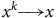 x Superscript k Baseline long right arrow x