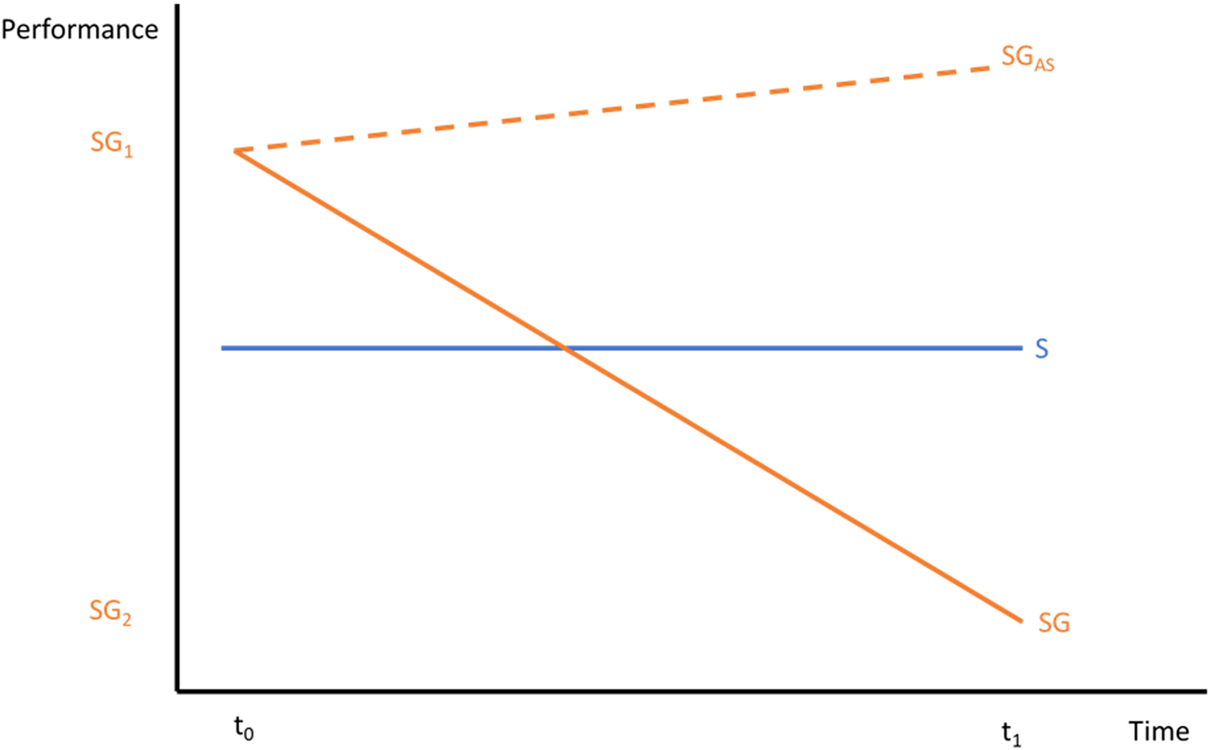 Figure 0