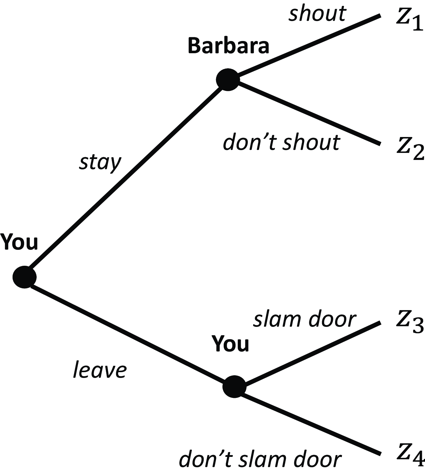 Figure 0