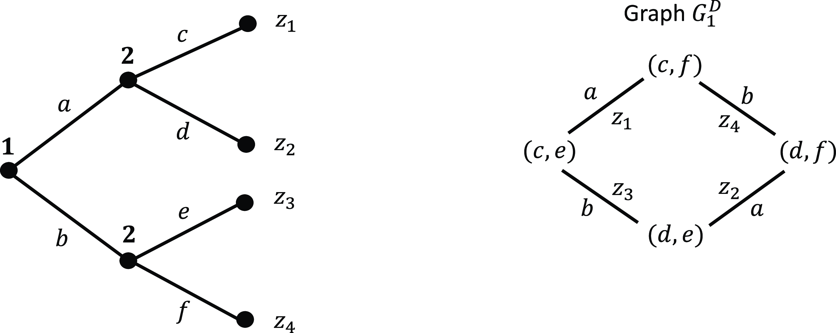 Figure 8