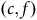 left parenthesis c comma f right parenthesis