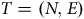 upper T equals left parenthesis upper N comma upper E right parenthesis
