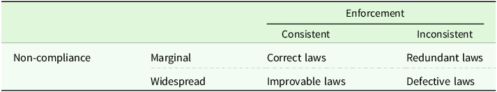 Figure 0