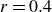 r equals 0.4