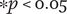 asterisk p less than 0.05
