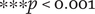 asterisk asterisk asterisk p less than 0.001