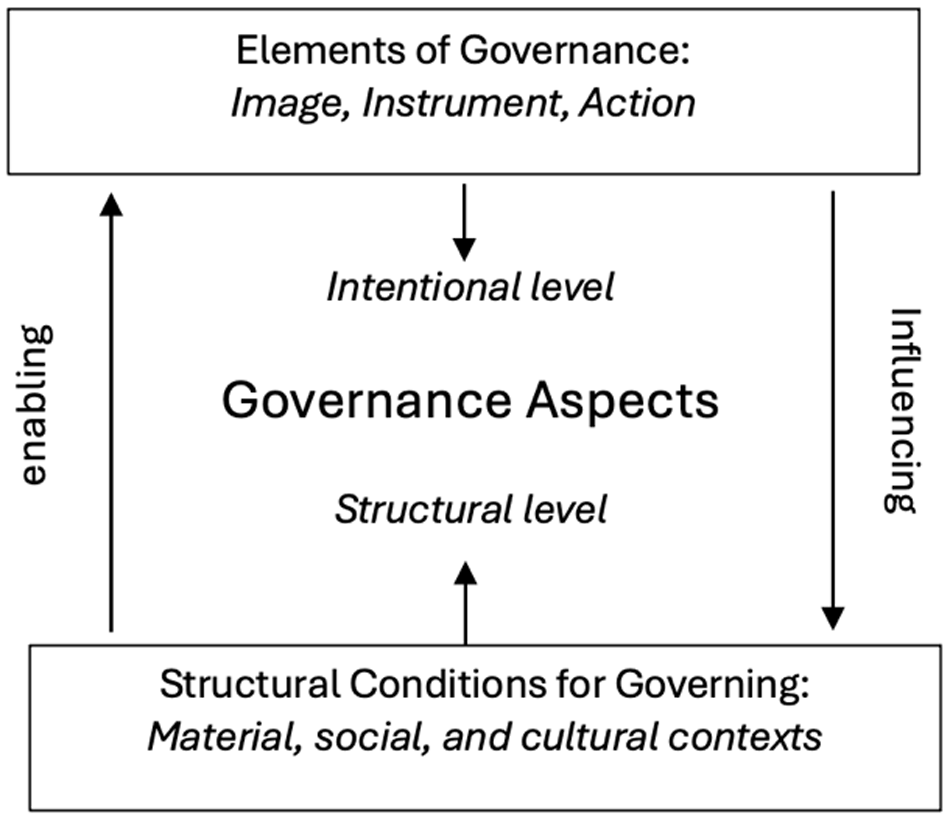 Figure 0