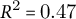 upper R squared equals 0.47