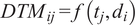 upper D upper T upper M Subscript i j Baseline equals f left parenthesis t Subscript j Baseline comma d Subscript i Baseline right parenthesis