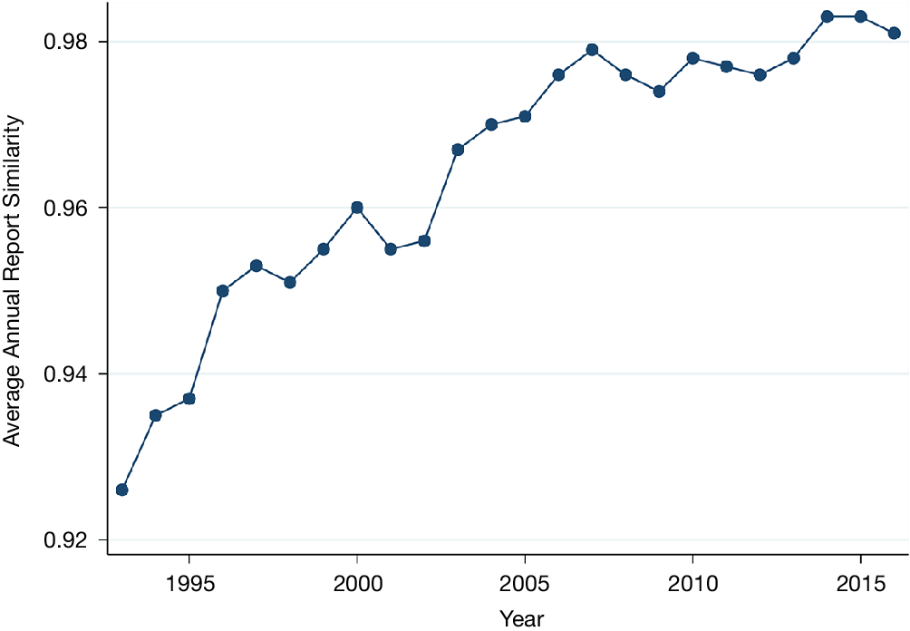 Figure 0