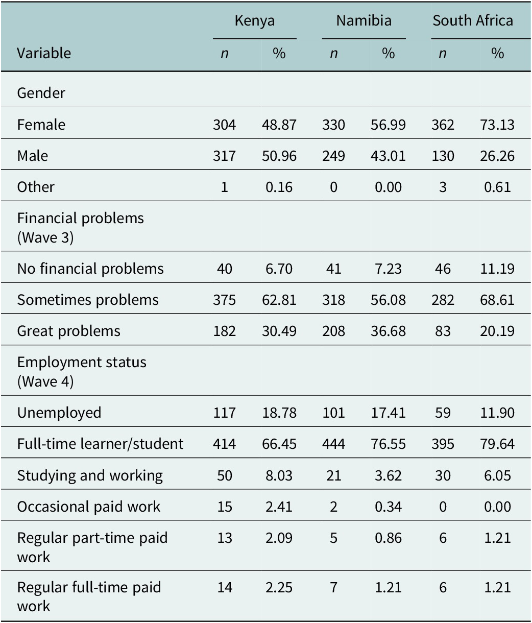 Figure 0