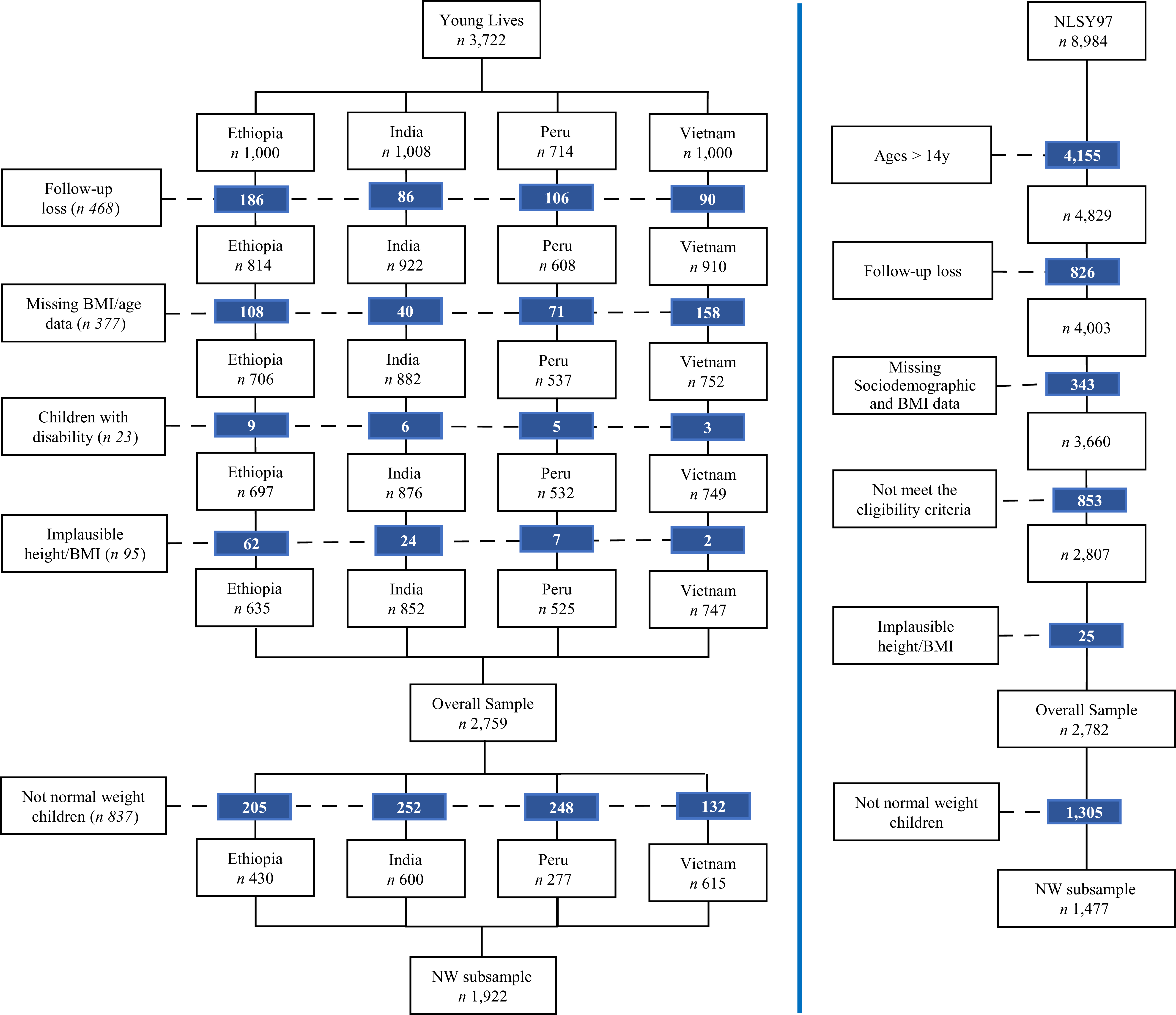 Figure 0