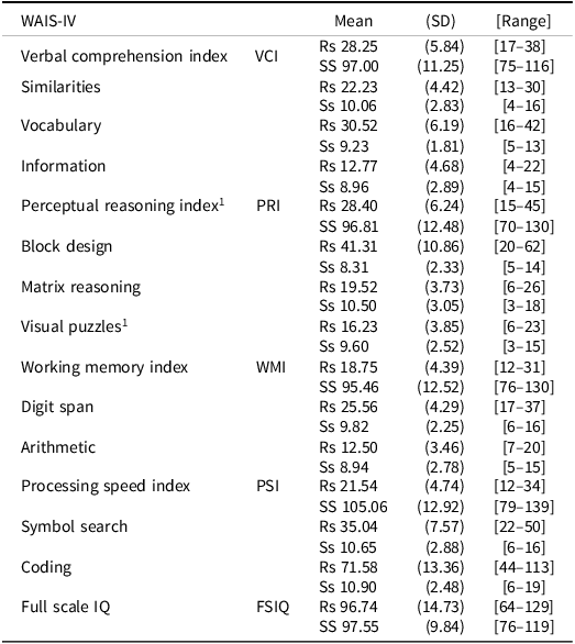 Figure 1