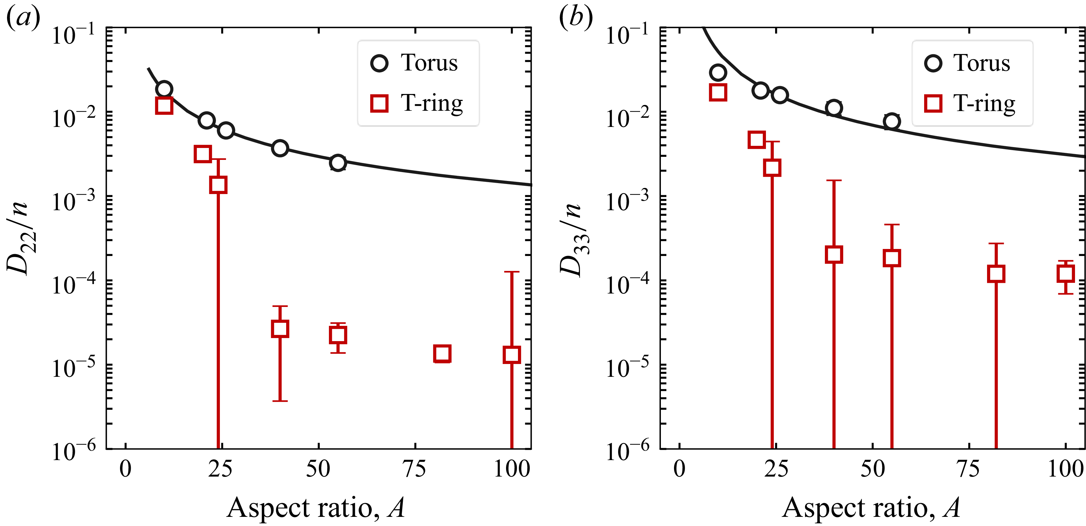 Figure 22