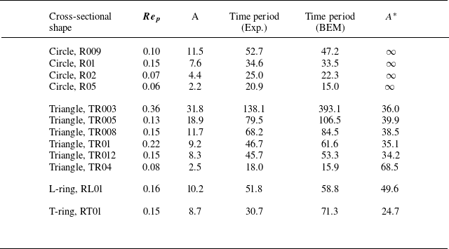 Figure 19