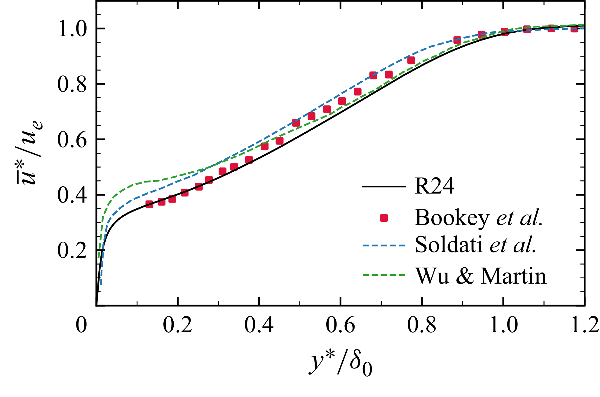 Figure 20