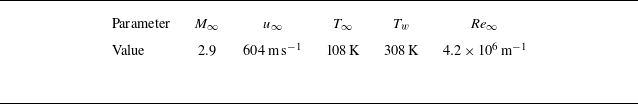 Figure 0