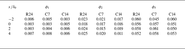 Figure 15