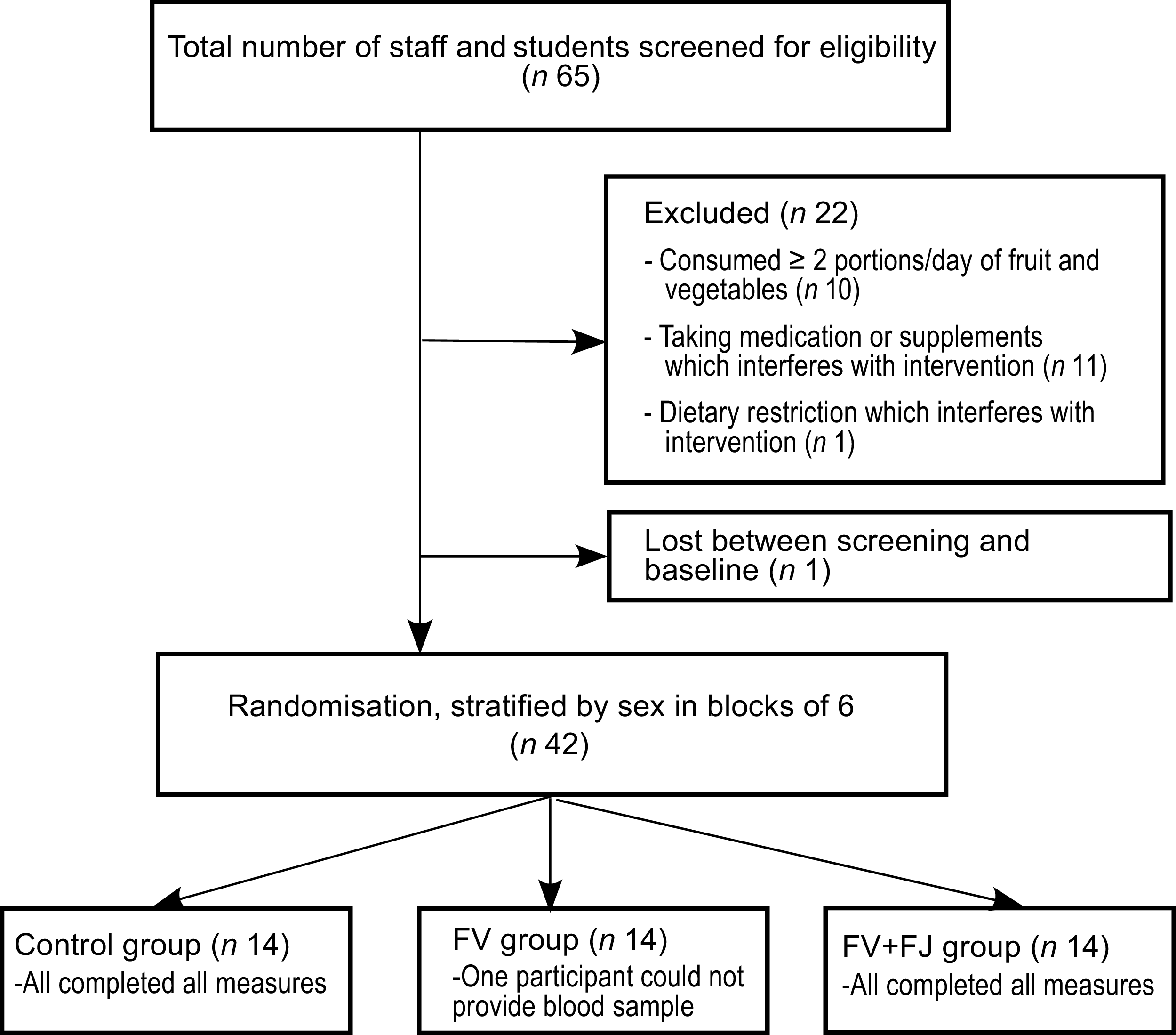 Figure 0